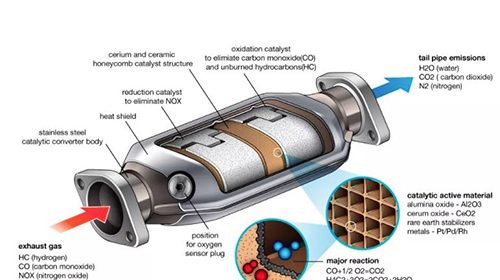 Catalytic Converter Theft, How To help Prevent It From Happening To You, and What To Do If It Does – Greulich’s Automotive Repair